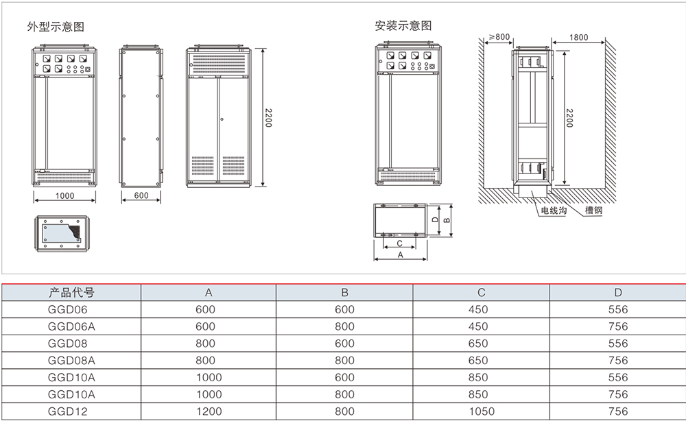 GGD 交流低壓配電柜結構特征.jpg